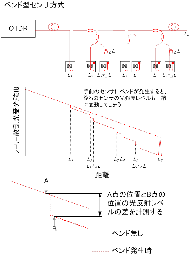 4-2-1　図2-2